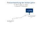 Mietpreisentwicklung-Rahlstedt - Helle und gemütliche 3-Zi.-Endetagen-Wohnung mit Balkon, EBK und Stellplatz in 22145 HH-Meiendorf