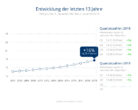 Preisentwicklung Miete - Schönes Einfamilienhaus mit Einliegerwohnung und großem Grundstück in 22041 Hamburg Marienthal